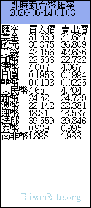 美元外匯匯率